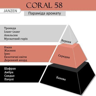 Janzen - Скраб для тела 420 мл / аромат - Coral 58 (83158)83158 &ndash; поставщик японских и корейских товаров для дома, здоровья и красоты Pikami