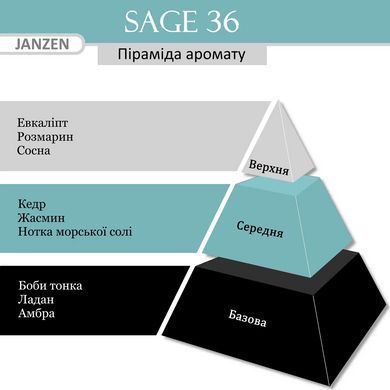 Гель для душу JANZEN Sage 36, 250 мл (841366) 841366 - постачальник японських та корейських товарів для дому, здоров'я і краси Pikami