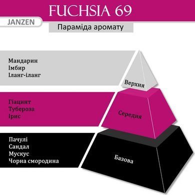 Janzen - Лосьон для тіла 250 мл / аромат - Fuchsia 69 (66069) 66069 - постачальник японських та корейських товарів для дому, здоров'я і краси Pikami