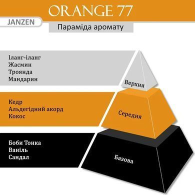 Janzen - Лосьон для тіла 250 мл / аромат - Orange 77 (66077) 66077 - постачальник японських та корейських товарів для дому, здоров'я і краси Pikami