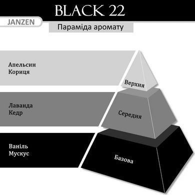 Janzen &mdash; Гель для душу 250 мл / аромат &mdash; Black 22 (84122) 84122 - постачальник японських та корейських товарів для дому, здоров'я і краси Pikami