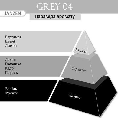 Janzen &mdash; Крем для рук 75 мл / аромат &mdash; Grey 04 (81004) 81004 - постачальник японських та корейських товарів для дому, здоров'я і краси Pikami