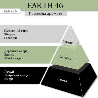 Janzen &mdash; Гель для душу 250 мл/аромат &mdash; Earth 46 (84246) 84246 - постачальник японських та корейських товарів для дому, здоров'я і краси Pikami
