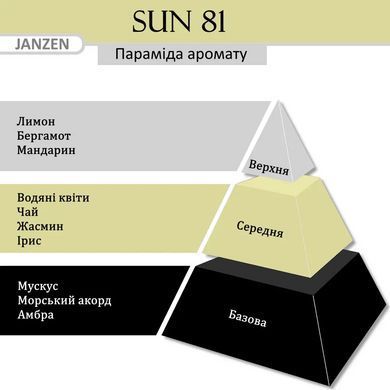 Janzen - Піна для душу 200 мл / аромат - Sun 81 (80181) 80181 - постачальник японських та корейських товарів для дому, здоров'я і краси Pikami