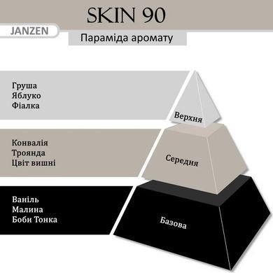 Janzen - Пена для душа 200 мл / аромат - Skin 90 (80190)80190 &ndash; поставщик японских и корейских товаров для дома, здоровья и красоты Pikami